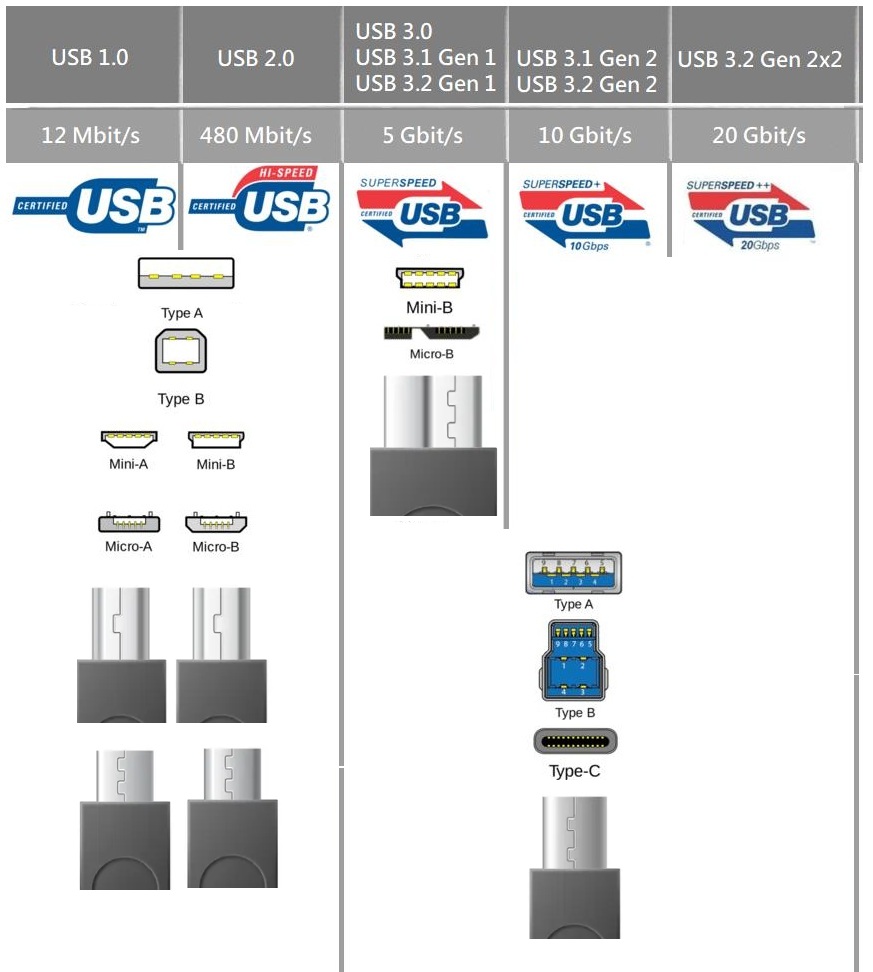 Usb Pinout