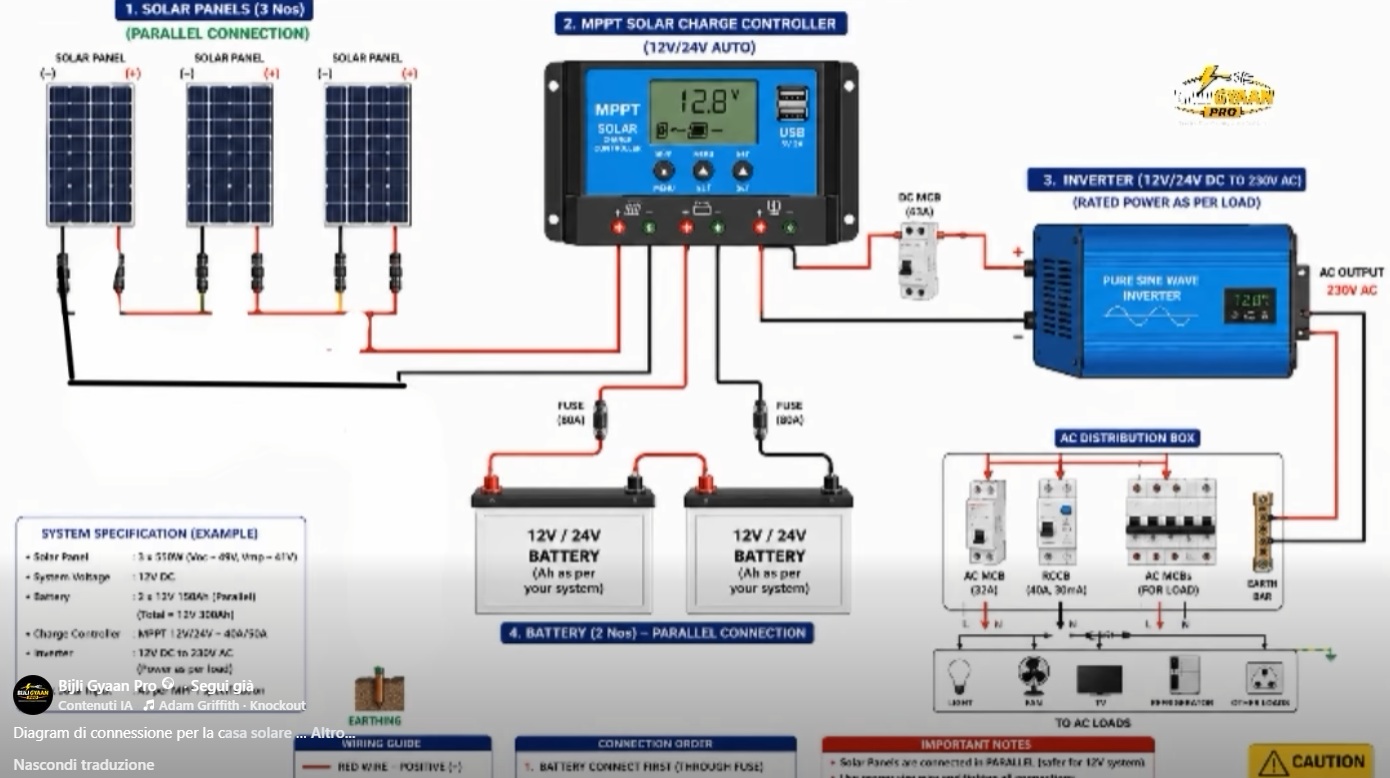 Fotovoltaico