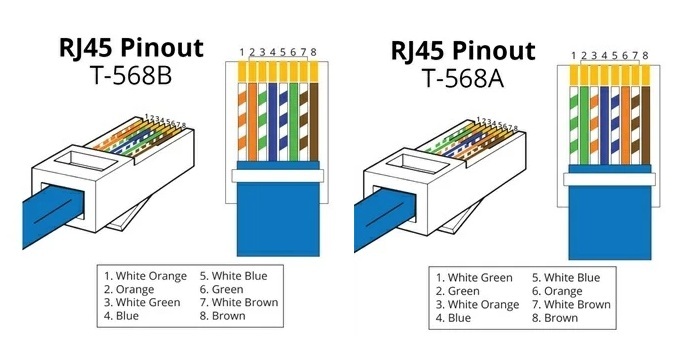 Rj45 Pinout